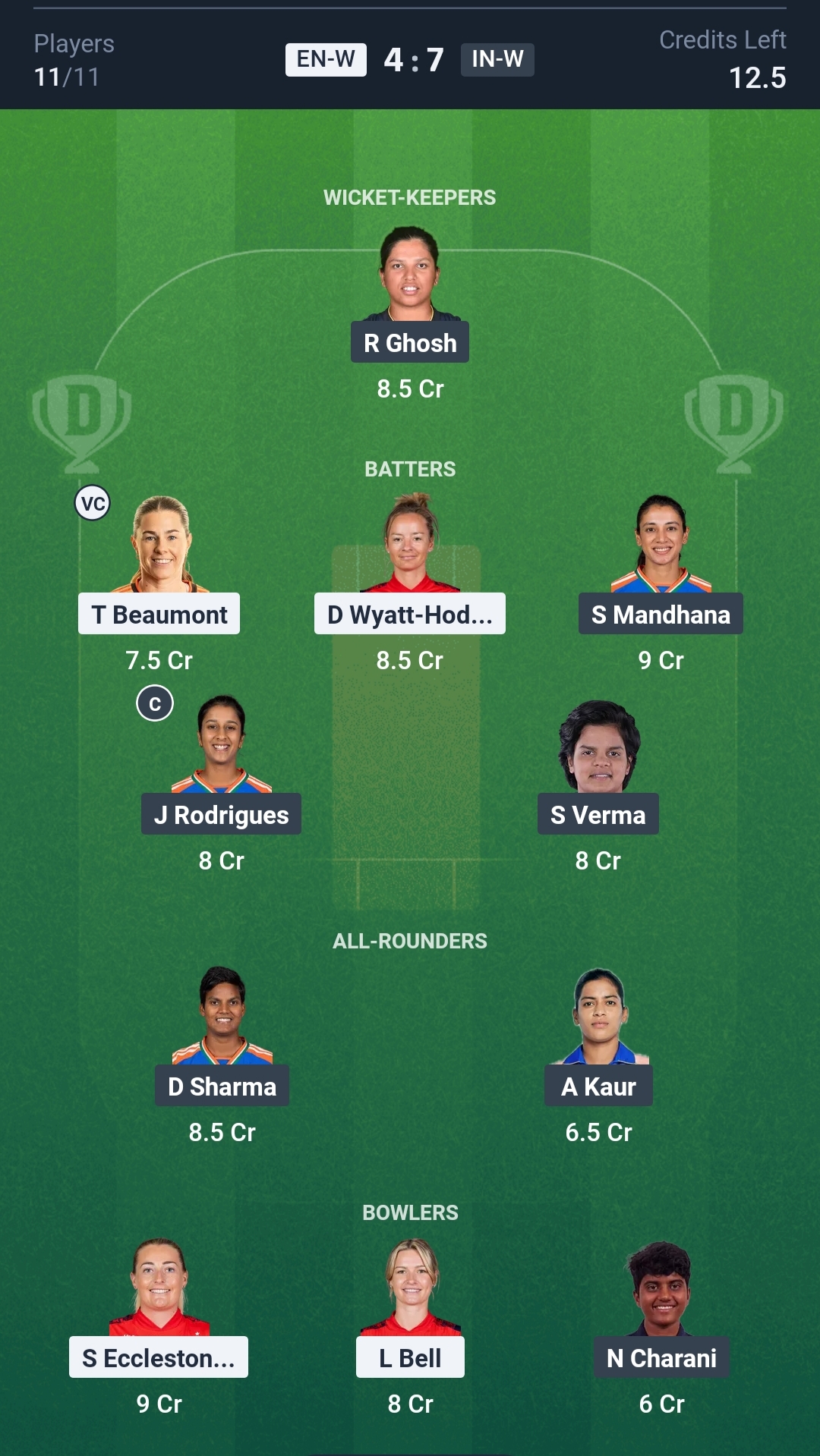 ENG-W vs IND-W Dream11 Prediction Today 3rd T20I Playing XI Grand League Team