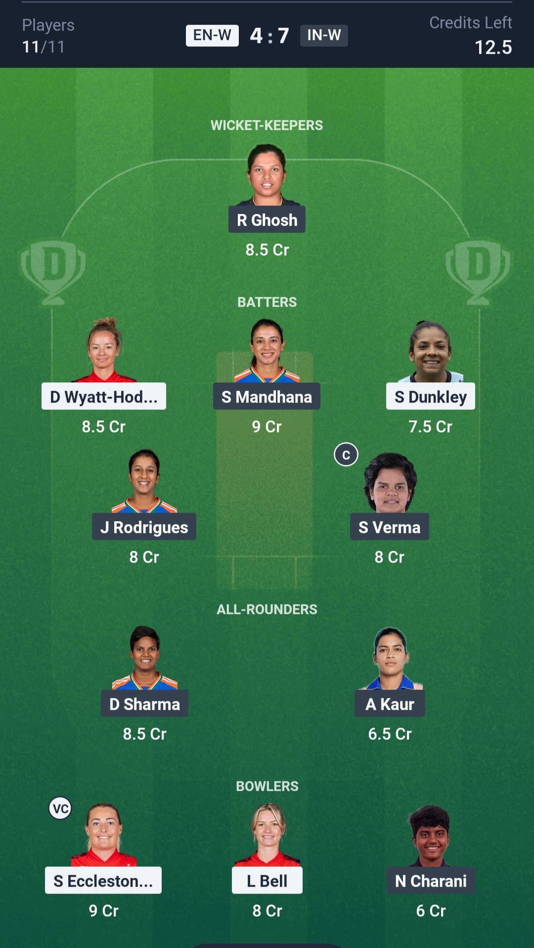 ENG-W vs IND-W Dream11 Prediction Today 5th T20I Playing XI Grand League Team