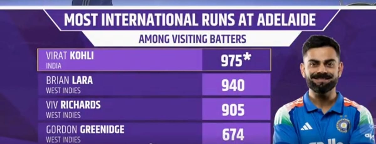 Virat Kohli in Adelaide Oval