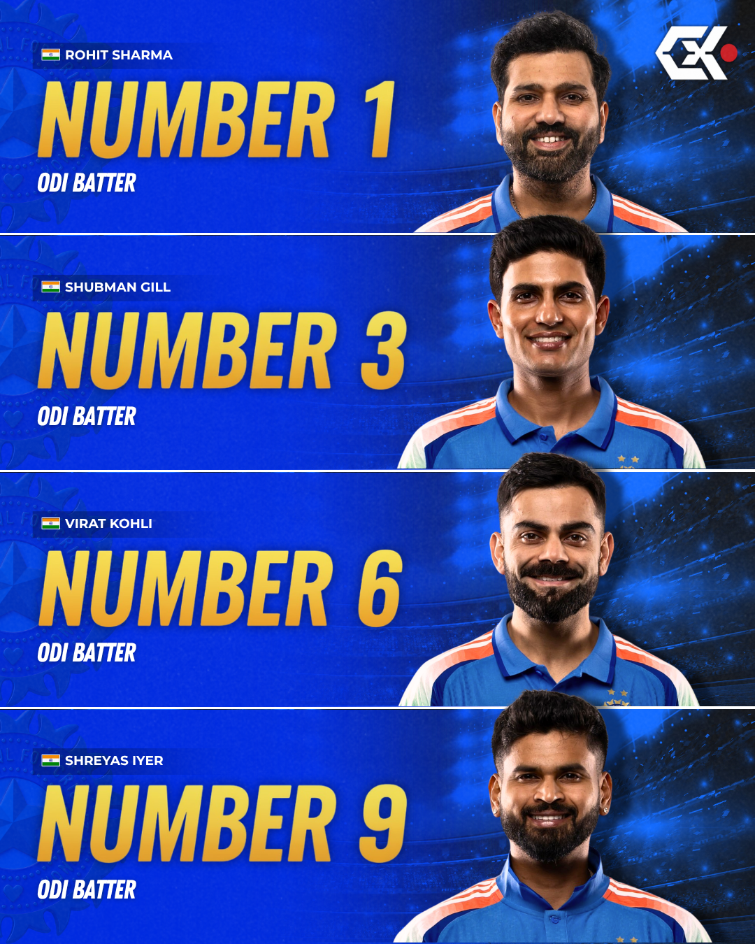 Rohit Sharma Becomes No 1 ODI Batter In Latest ICC ODI Rankings Update ICC Men's ODI Rankings