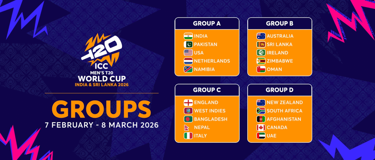 T20 World Cup 2026 Groups, T20 World Cup 2026 Full Schedule